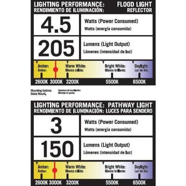Hampton Bay Low-Voltage Bronze Outdoor LED Landscape Path Light Kit 8-pack - Image 9